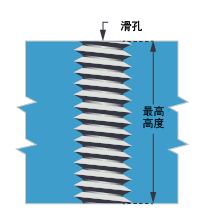 镁合金民用