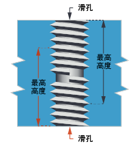 医疗器械零件