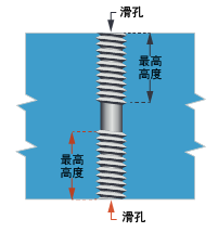 镁合金真空压铸